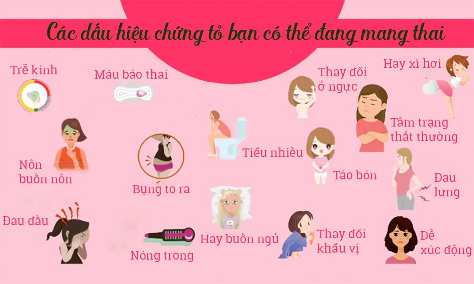 Các loại giấc mơ phổ biến về số 28